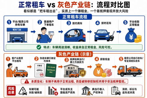 租车市场的冰火考验 需求猛增、价格背刺与抵押典当背后的行业困境